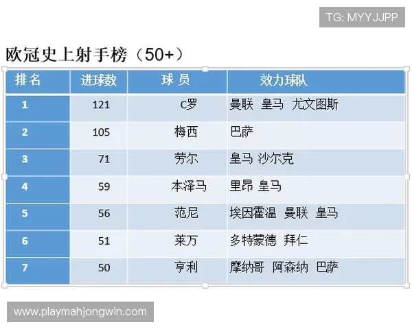 欧冠俱乐部加大青训投入推动本土青年球员培养体系全面升级 欧冠俱乐部加大青训投入推动本土青年球员培养体系全面升级