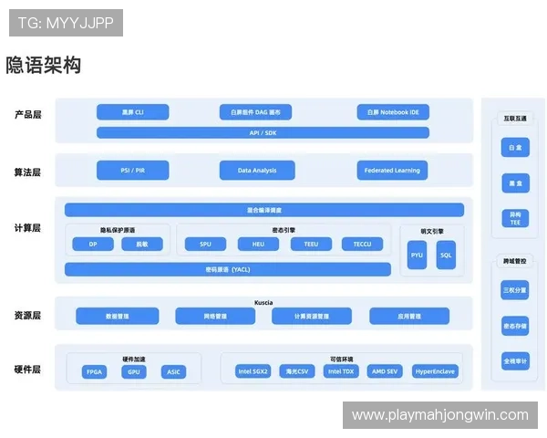 隐私计算技术引入权限管理,实现用户生物信息“可算不可见” 隐私计算技术引入权限管理,实现用户生物信息“可算不可见”